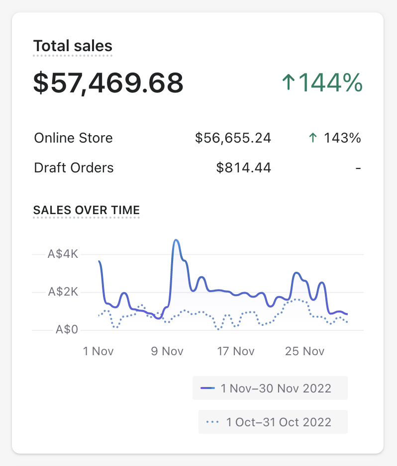 Chart Image 00000110