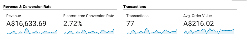 Chart Image 00000111