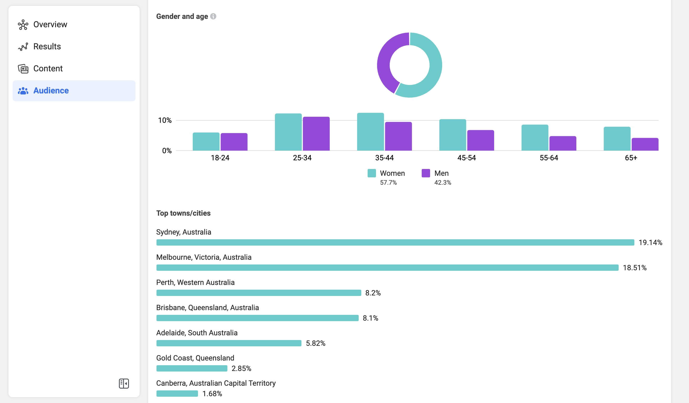 Screen Shot 2021 07 08 at 2.15.41 pm