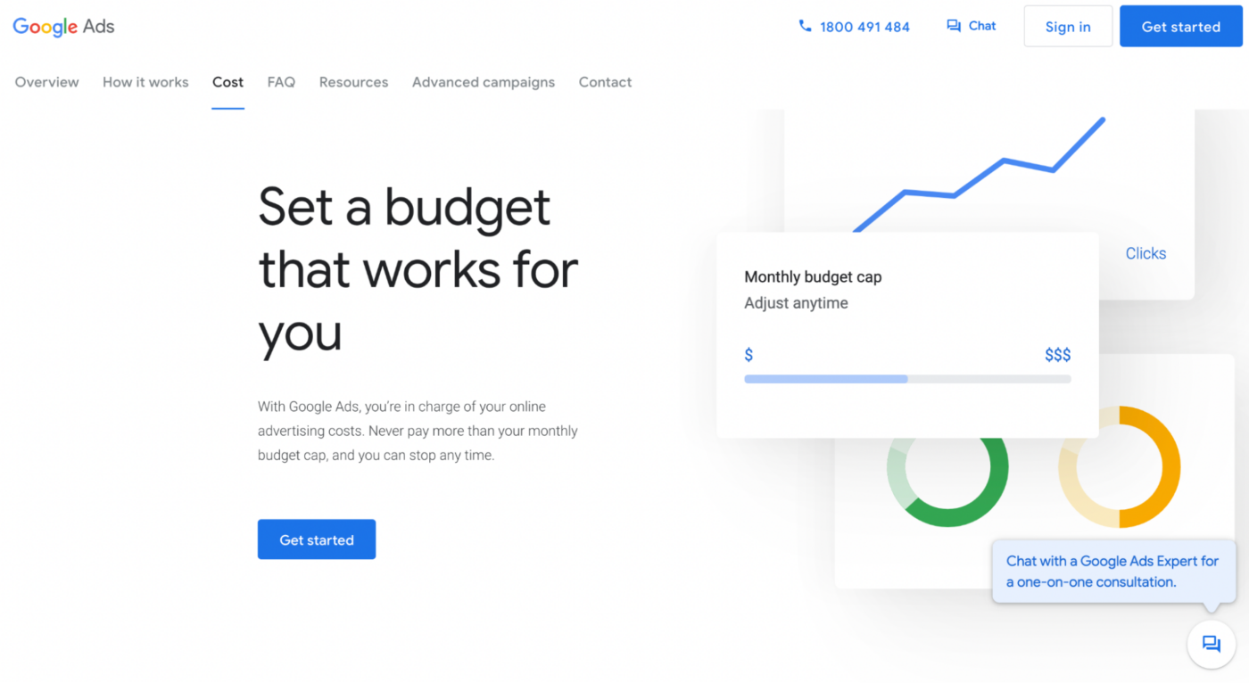 How Much Google Ads Really Cost In Australia Updated 2023 2