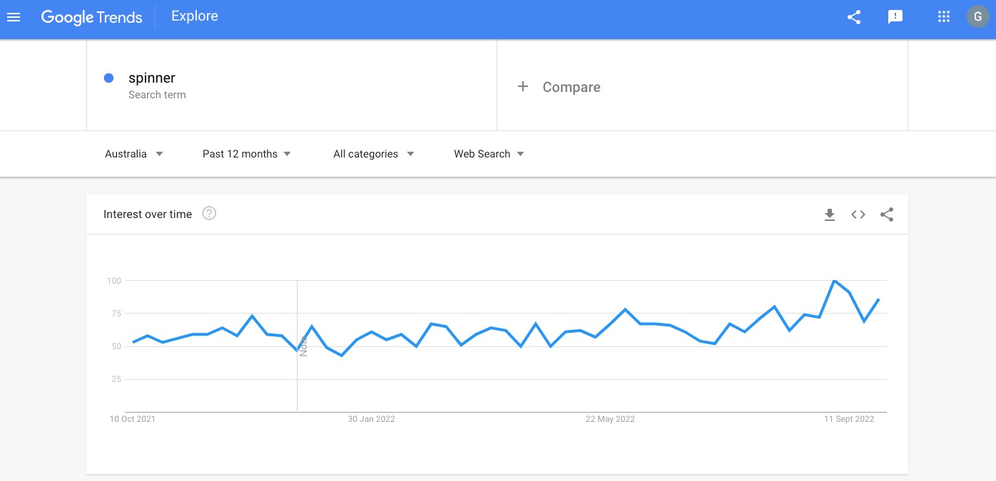 How Much Google Ads Really Cost In Australia Updated 2023 6