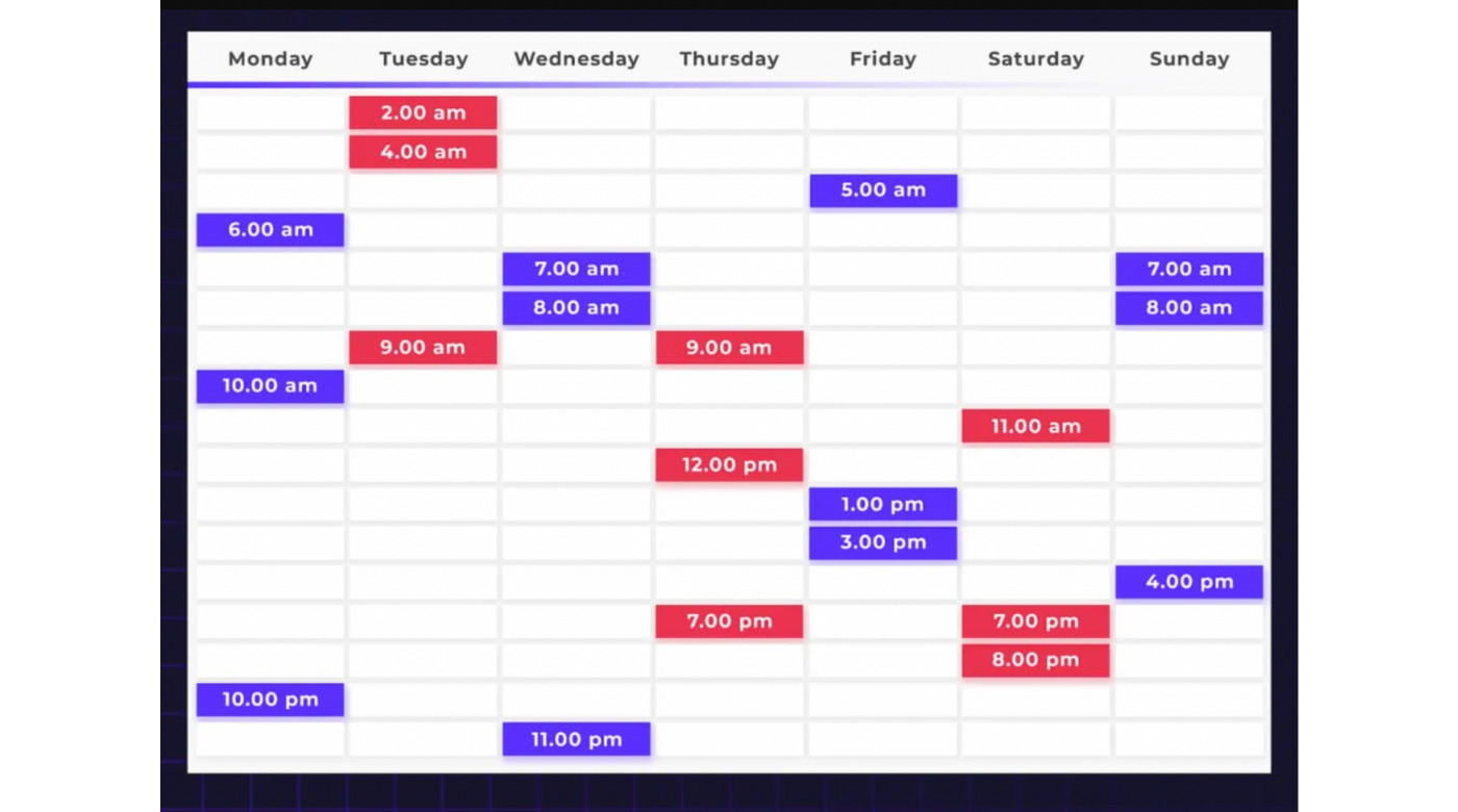The Best Time To Post On Tiktok In Australia Each Day 2 Days To Avoid Posting 2