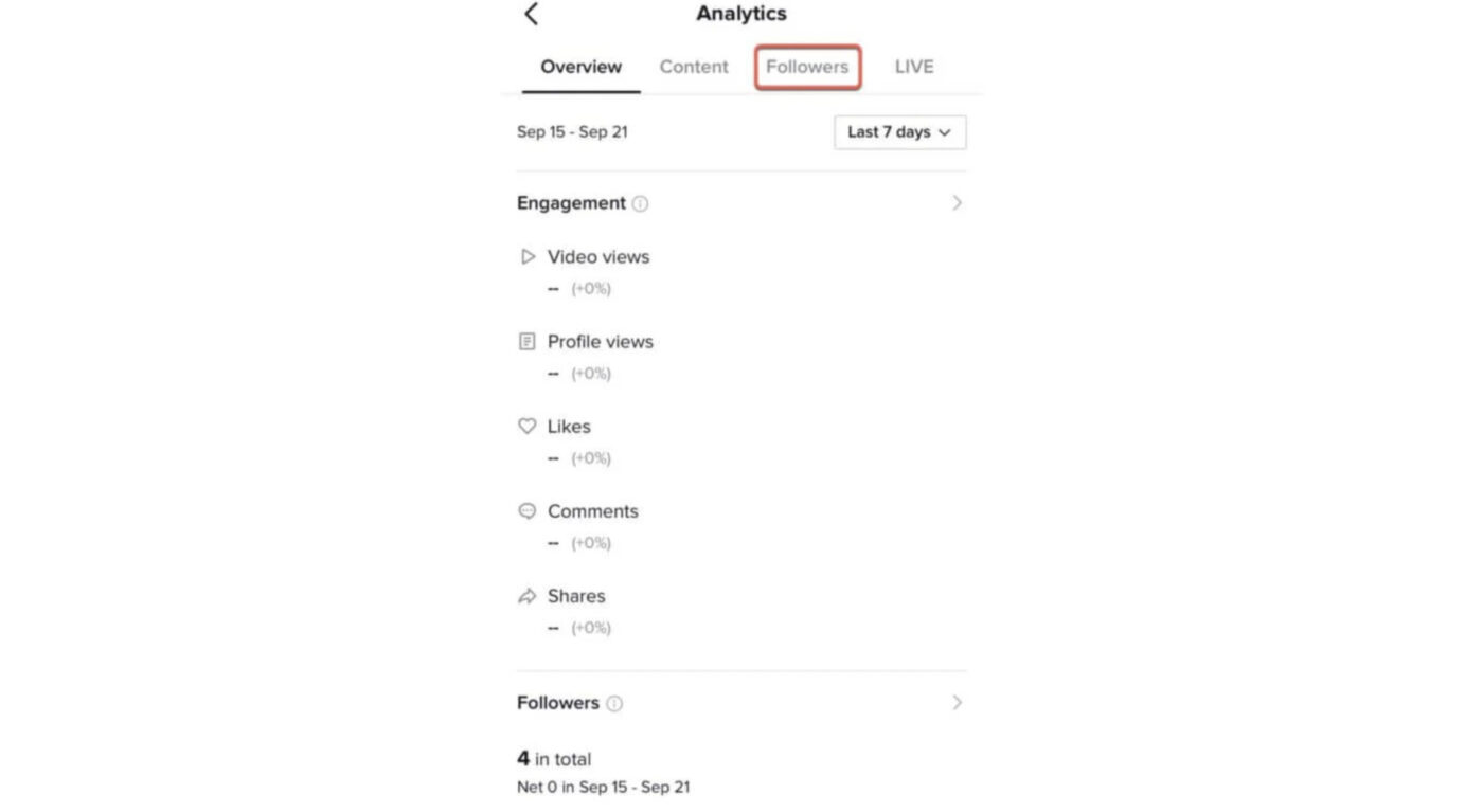The Best Time To Post On Tiktok In Australia Each Day 2 Days To Avoid Posting 7