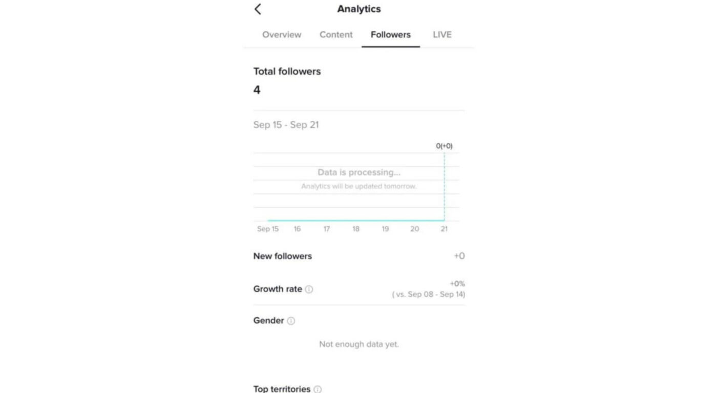 The Best Time To Post On Tiktok In Australia Each Day 2 Days To Avoid Posting 8