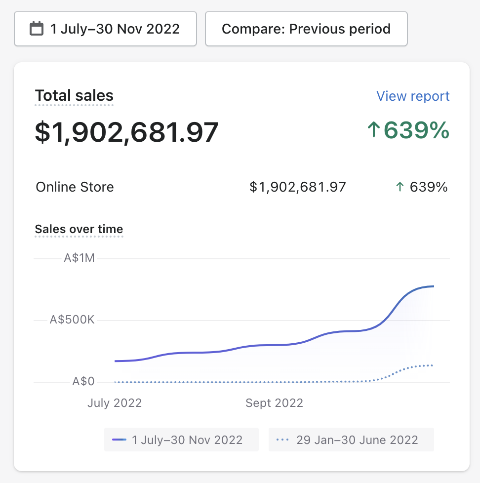 Goalrilla Shopify Screenshot