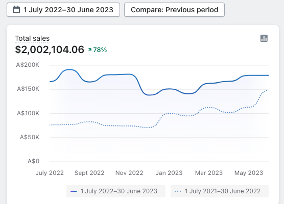 client-success-graph1